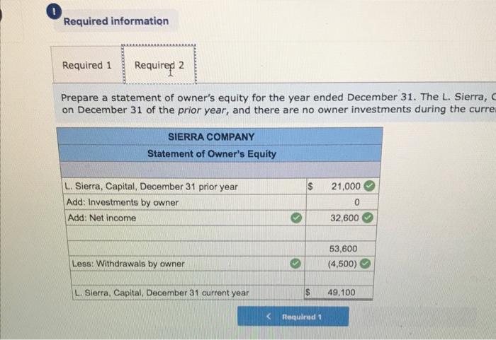 Company Adjusted Trial Balance December 31 Account Title Debit Canh $ 19,000