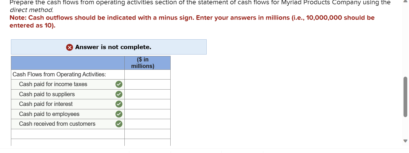 Prepare the cash flows from operating activities section of the statement of