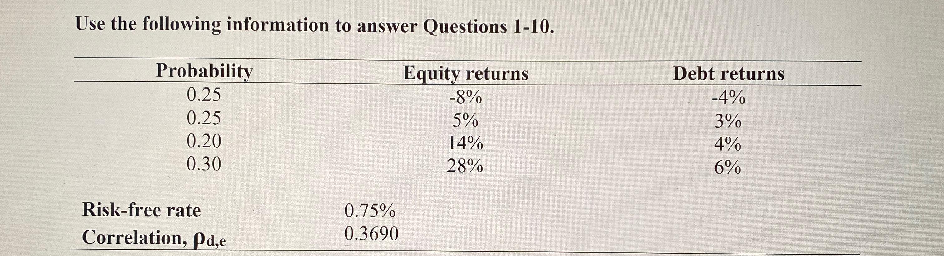  Please all work must be done on paper, no spreadsheet software!