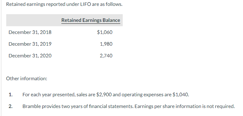 of 2020 to adopt the FIFO method of inventory valuation. Bramble had