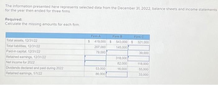  The information presented here represents selected data from the December 31,