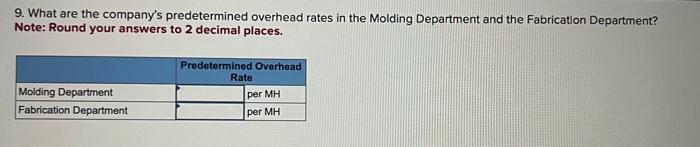 departmental rates that would also be based on machine-hours. The company gathered