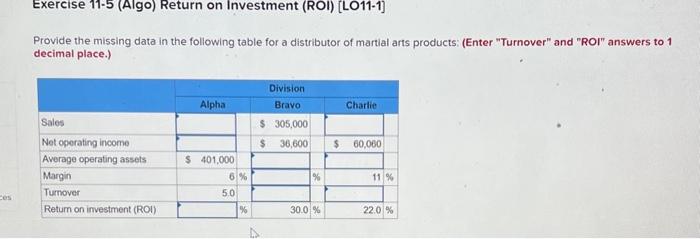  Provide the missing data in the following table for a distributor