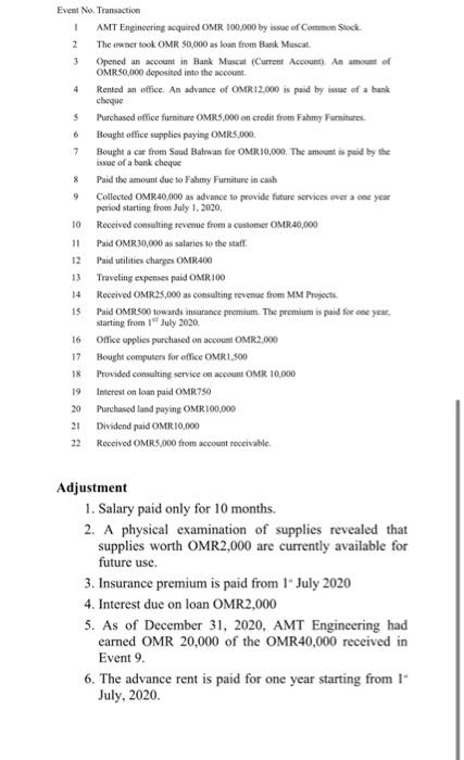 prepare a cash flow statment 4 Event No. Transaction 1 AMT Engineering