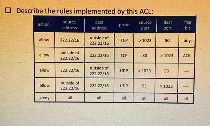 Describe the rules implemented by this ACL: action allow allow allow allow