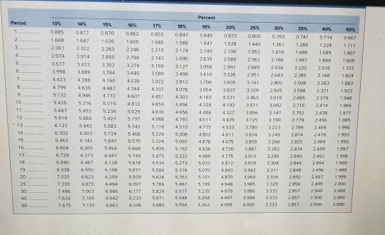 bonds outstanding that were issued at a coupon rate of 12.450 percent