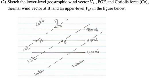 (2) Sketch the lower-level geostrophic wind vector Vg1, PGF, and Coriolis