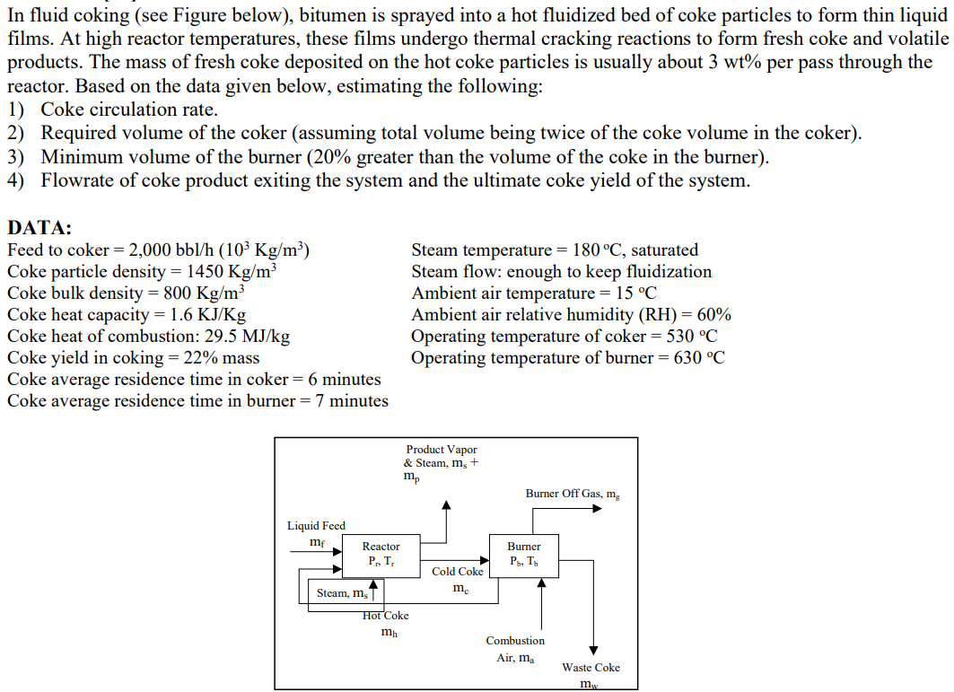  In fluid coking (see Figure below), bitumen is sprayed into a