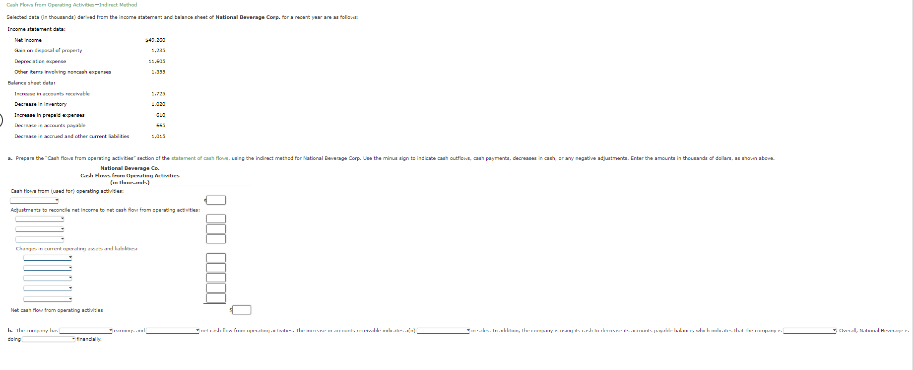  Cash Flows from Operating Activities-Indirect Method Selected data (in thousands) derived