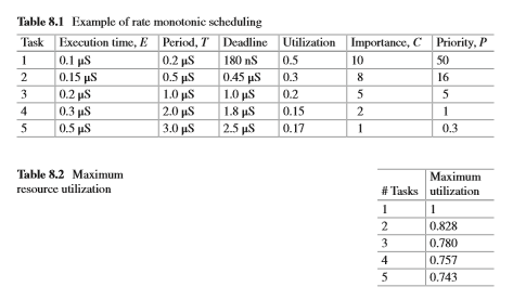 Using the data in Table 8-1, show what happens if the