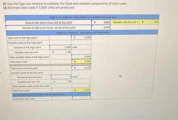  (1) Use the high-low method to estimate the fixed and variable