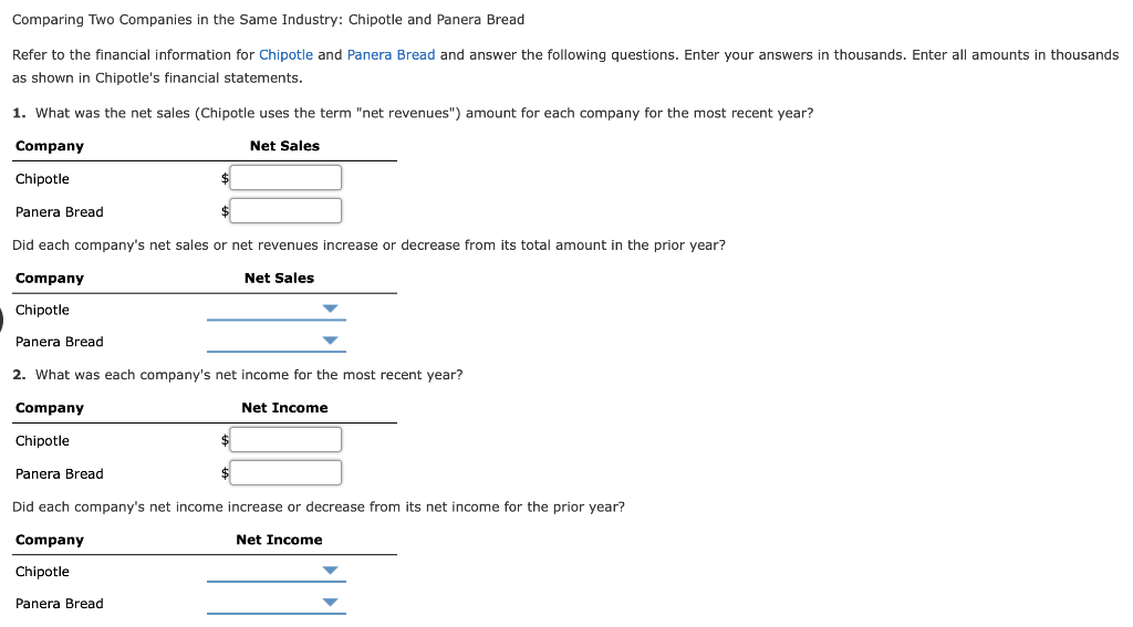 Comparing Two Companies in the Same Industry: Chipotle and Panera Bread