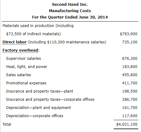 Classifying Costs The following report was prepared for evaluating the performance of