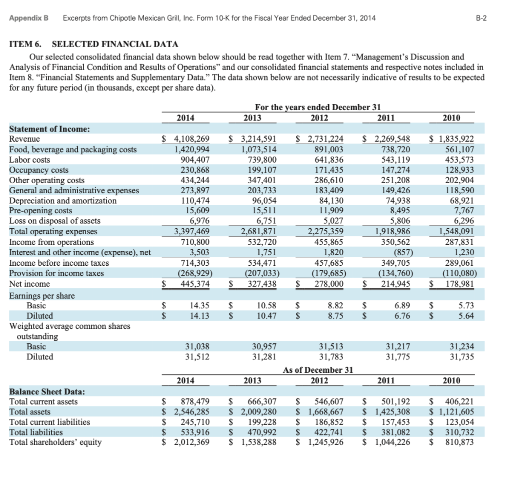 the following questions. Enter your answers in thousands. Enter all amounts in