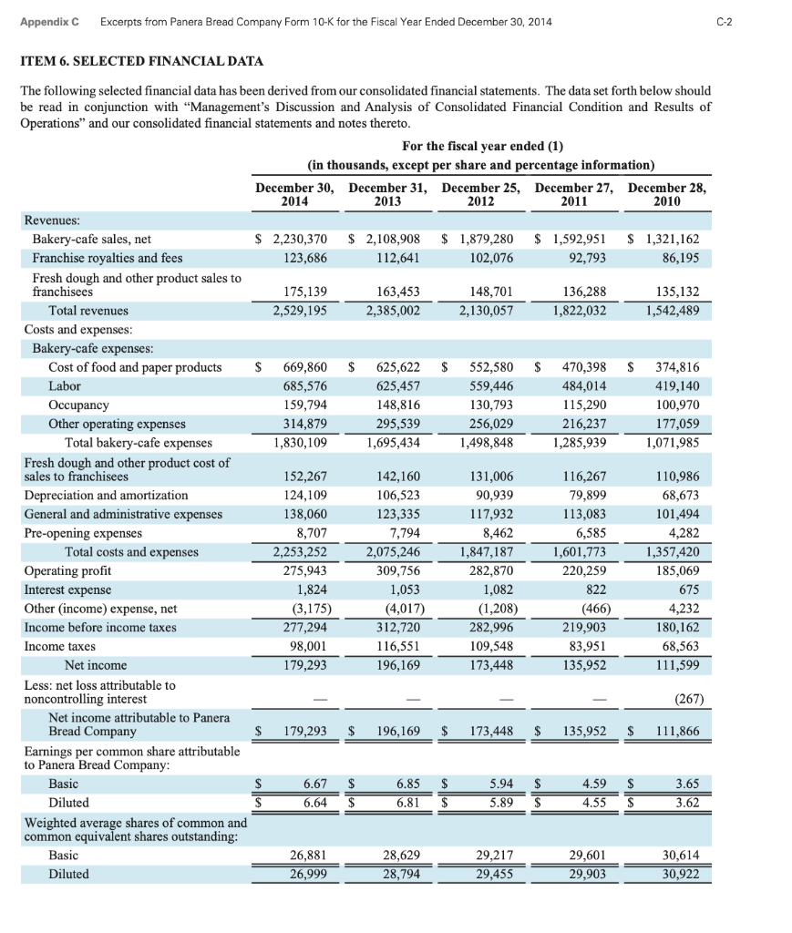 thousands as shown in Chipotle's financial statements. 1. What was the net