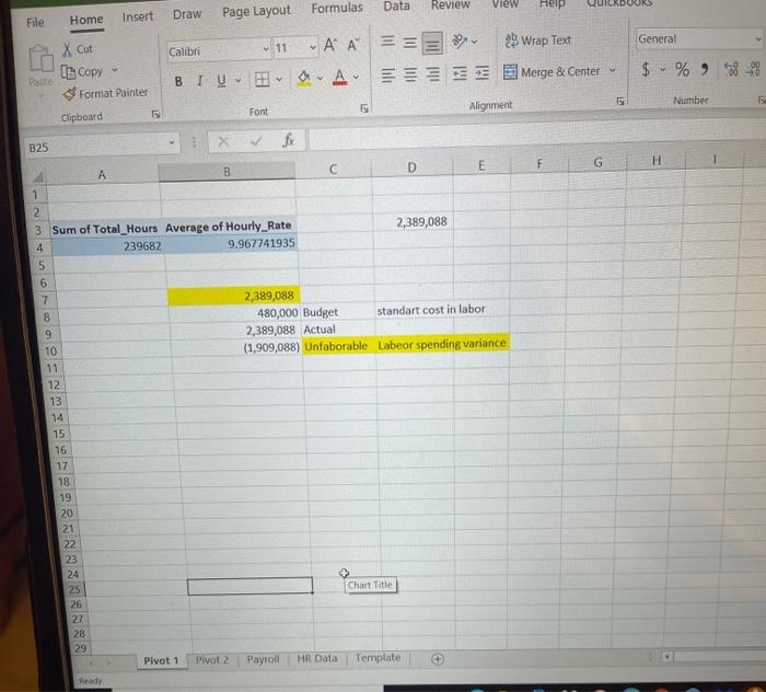 I need help please.Data is in excel Data Formulas Review View Help