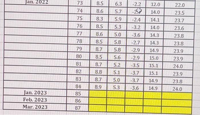 Rank variables based on their degree of contribution to the model. Observe