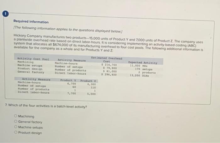 of its manufacturing overhead to four cost pools. The following additional information