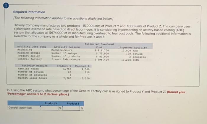 overhead to four cost pools. The following additional information is avallable for