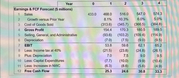 please. Sora Industries has 66 million outstanding shares, $130 million in debt,