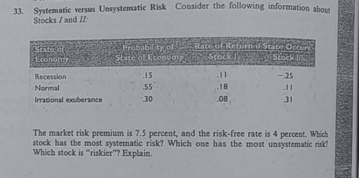 33. Systematic versus Unsystematic Risk Consider the following information about Stocks