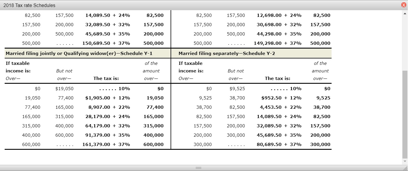 reported the following receipts. Salary $ 80,000 $300 Interest income- Money market