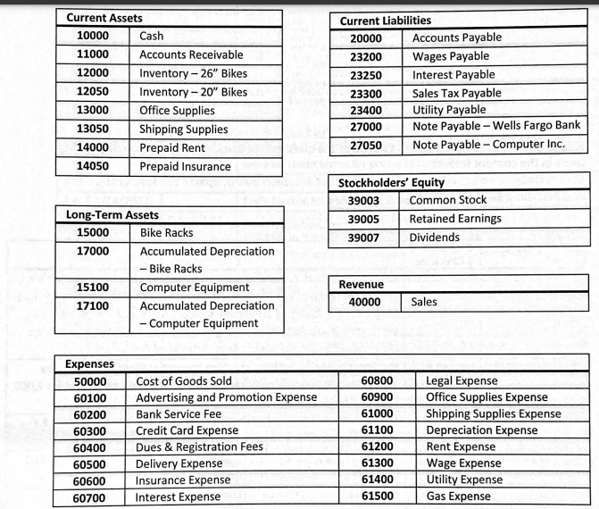 Transaction # Dr Account # Dollar Amount Cr Account # Dollar