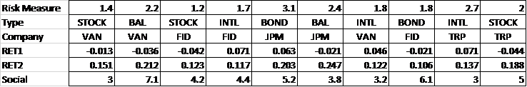 MUTUAL FUN MODELING!! - The table below depicts the attributes of 10