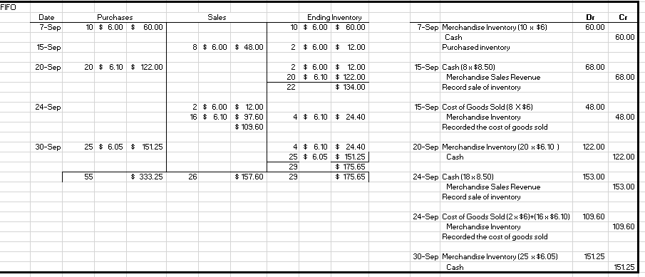 elton Approved General Journal Entries Sep-14 Date Accounts Debit Credit elton Approved