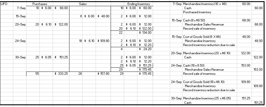 General Journal Entries Sep-14 Date Accounts Debit Credit