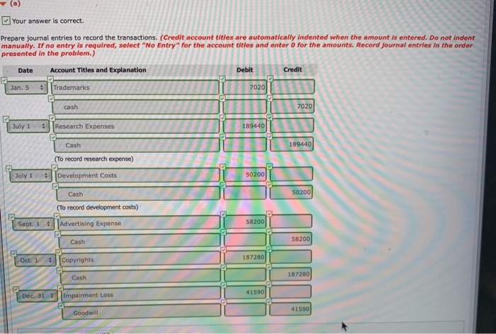 Submission) The intangible assets and goodwill reported by Pharoah Corporation at December