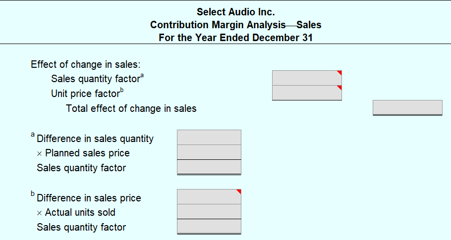Select Audio Inc. Contribution Margin Analysis Sales For the Year Ended