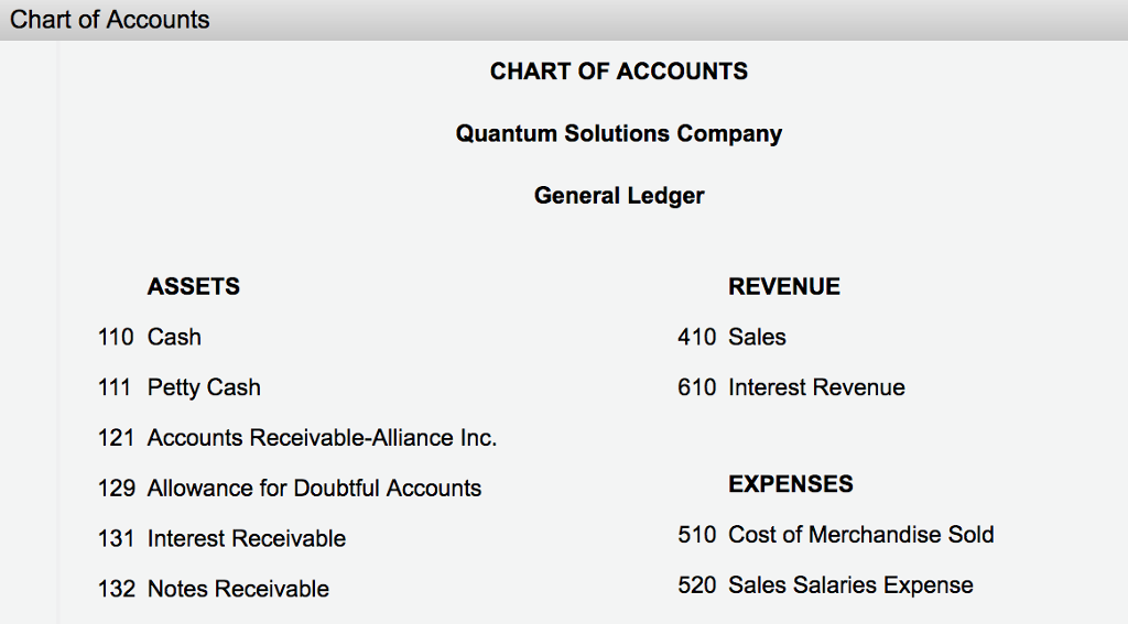 write off the S33,550 balance of an account owed by a customer,