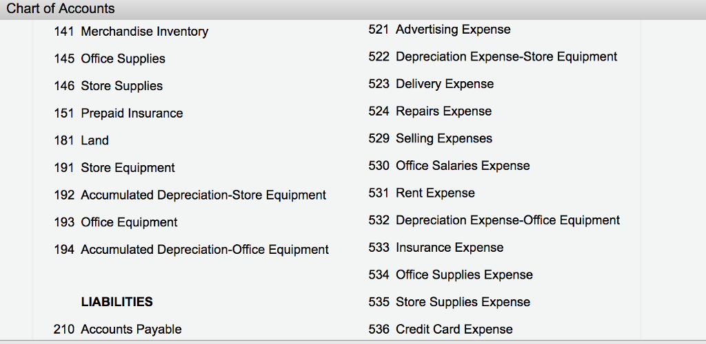 Alliance Inc On March 1, journalize the entry to record the write-off,