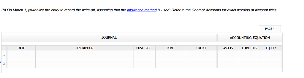 wording of account titles