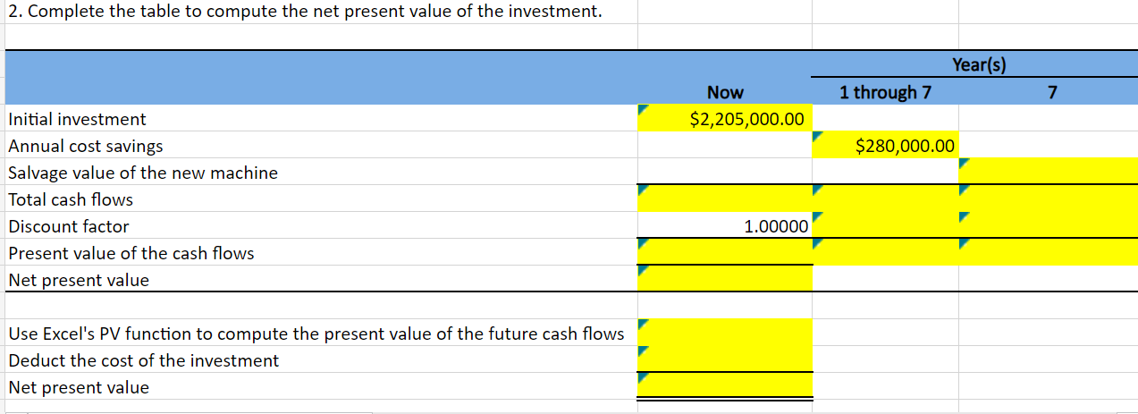 & \\ \hline \multicolumn{4}{|l|}{3} \\ \hline 4 & Required investment in equipment