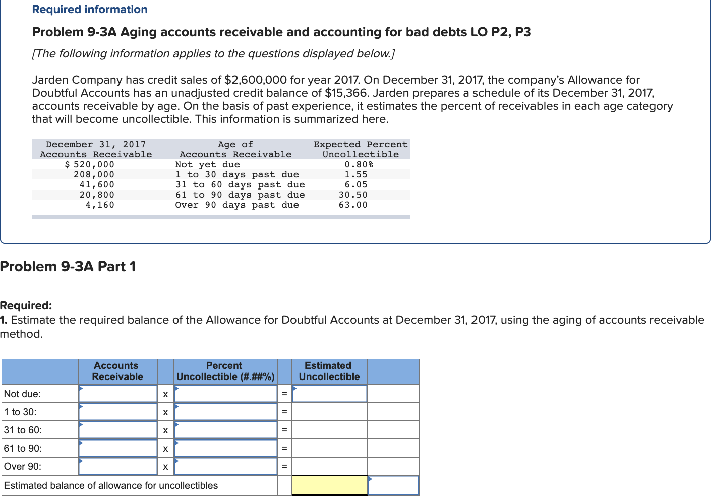  Problem 9-3A Part 2 2. Prepare the adjusting entry to record