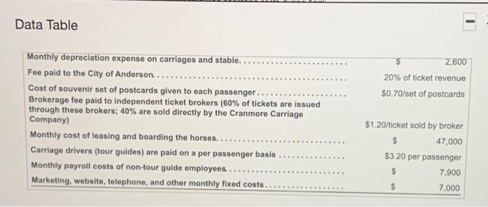 carriage business is highly regulated by the city. Cranmore Carriage Company has
