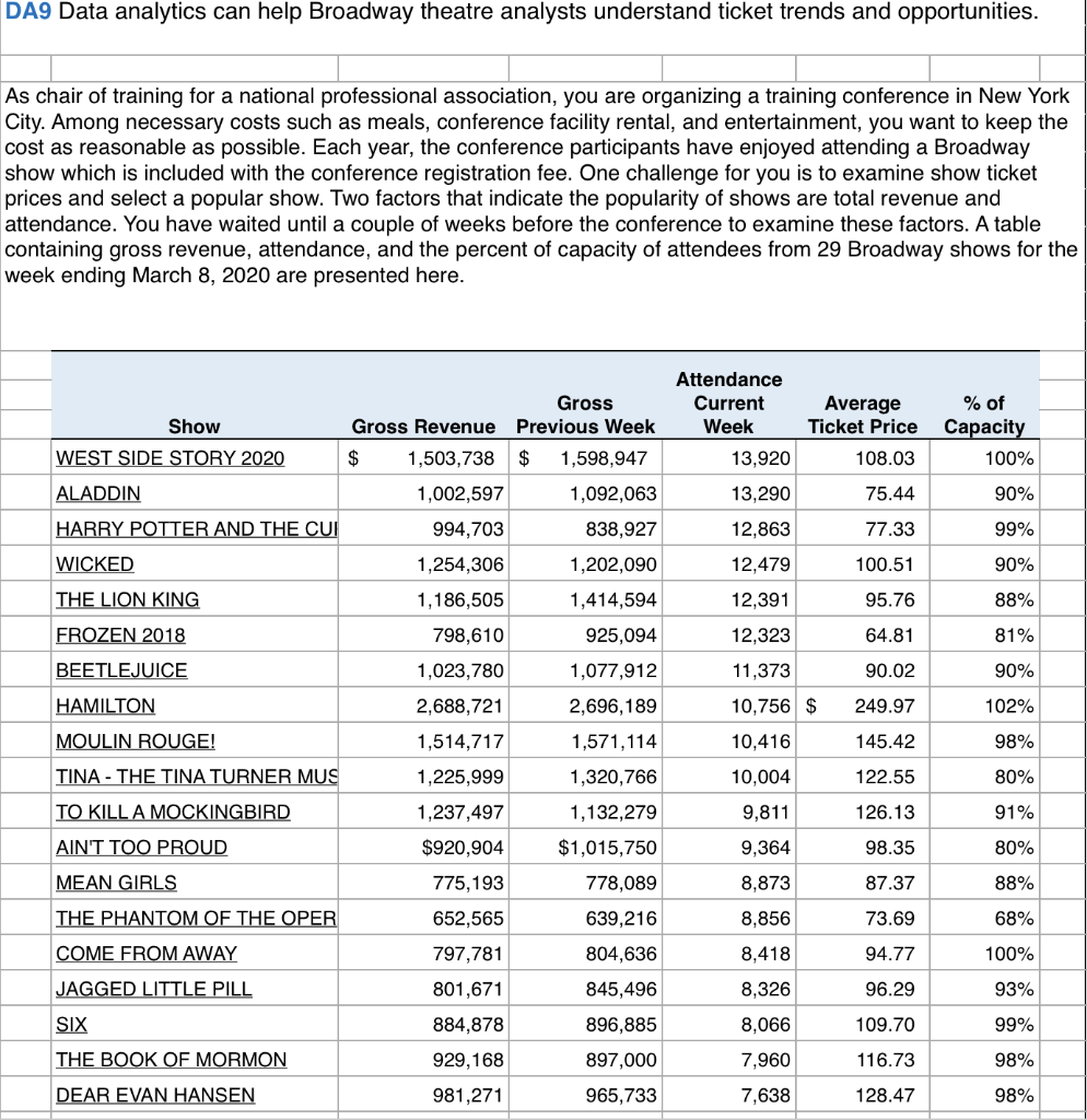  The chart above is used to answer the questions below. DA9