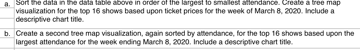 As chair of training for a national professional association, you are organizing