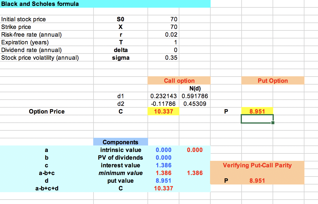 annual-pay coupon bond has as face value of $1000 and a 5%