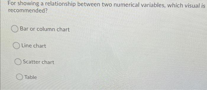  For showing a relationship between two numerical variables, which visual is