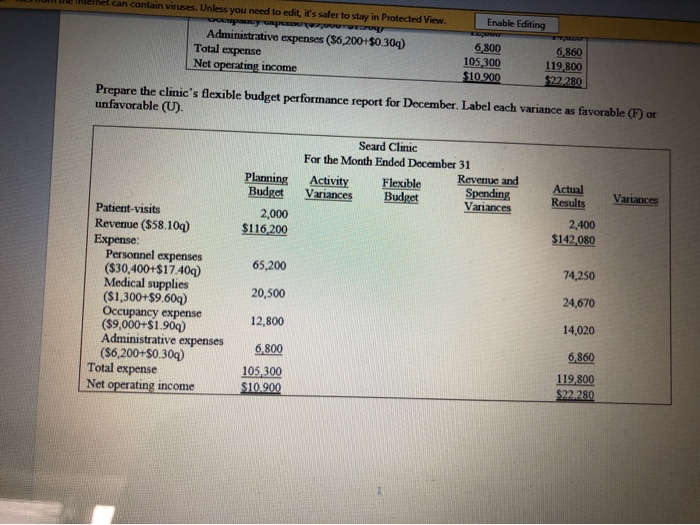 2.400 Revenue ($58.100) $116,200 $142080 Expense: Personnel expenses ($30,400-$17.40) 65,200 74,250 Medical