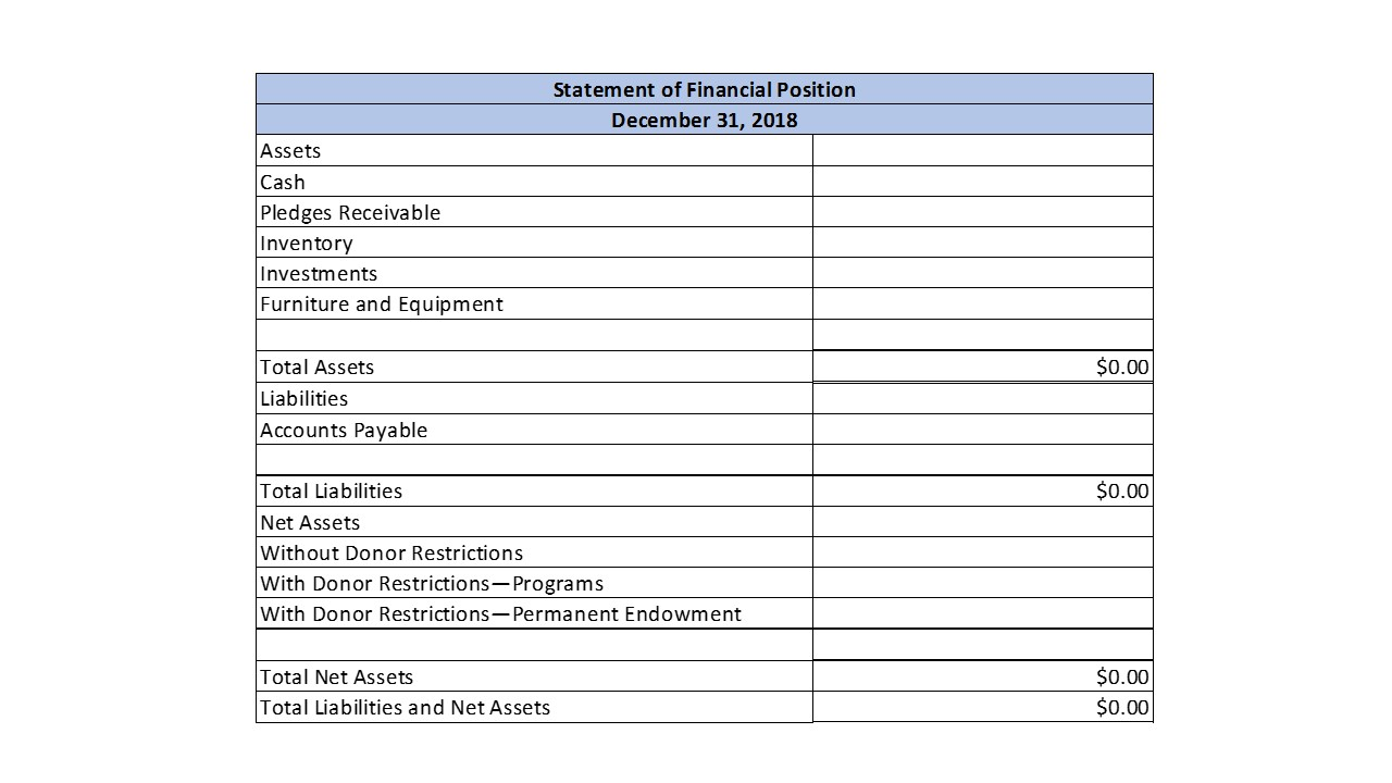 tab to prepare the following financial statements: 1. Statement of Financial Position