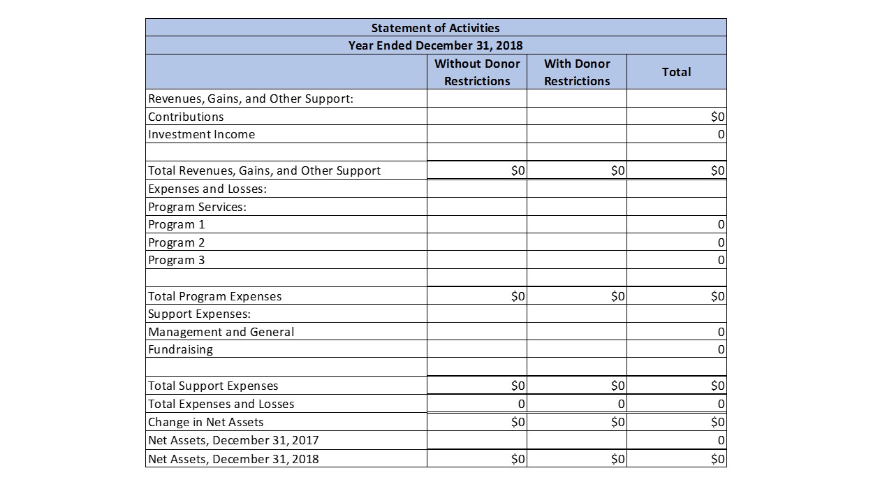 You will use the data provided in the Trial Balance tab to