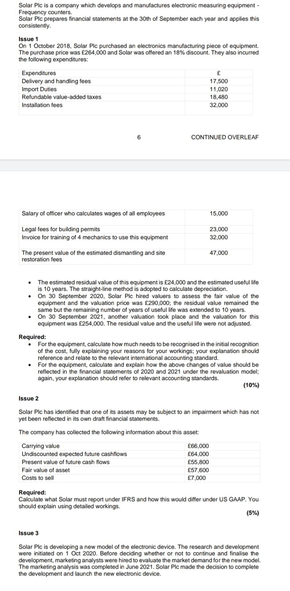 please calculate impairment using all 5 issues Solar Plc is a
