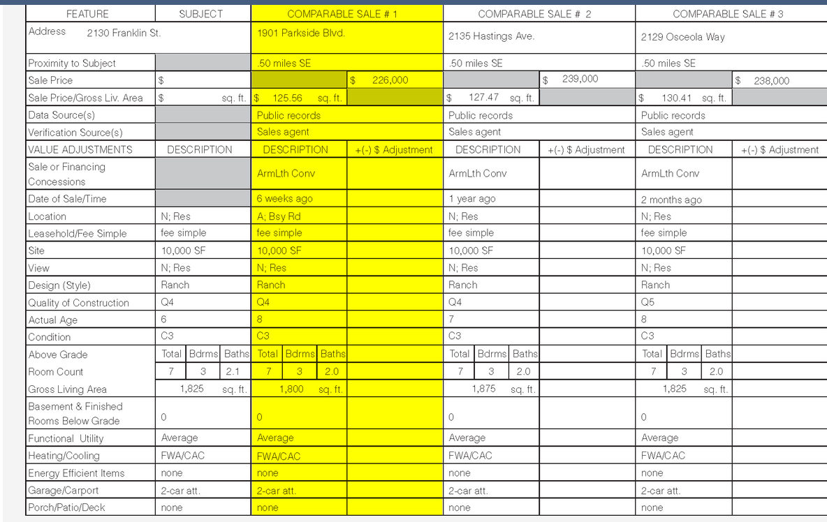  \table[[FEATURE,SUBJJECT,,{ \table[[COMPARABLE SALE # 1],[Parkside Blvd.]]},COMPARABLE SALE # 2,,COMPARABLE SALE #