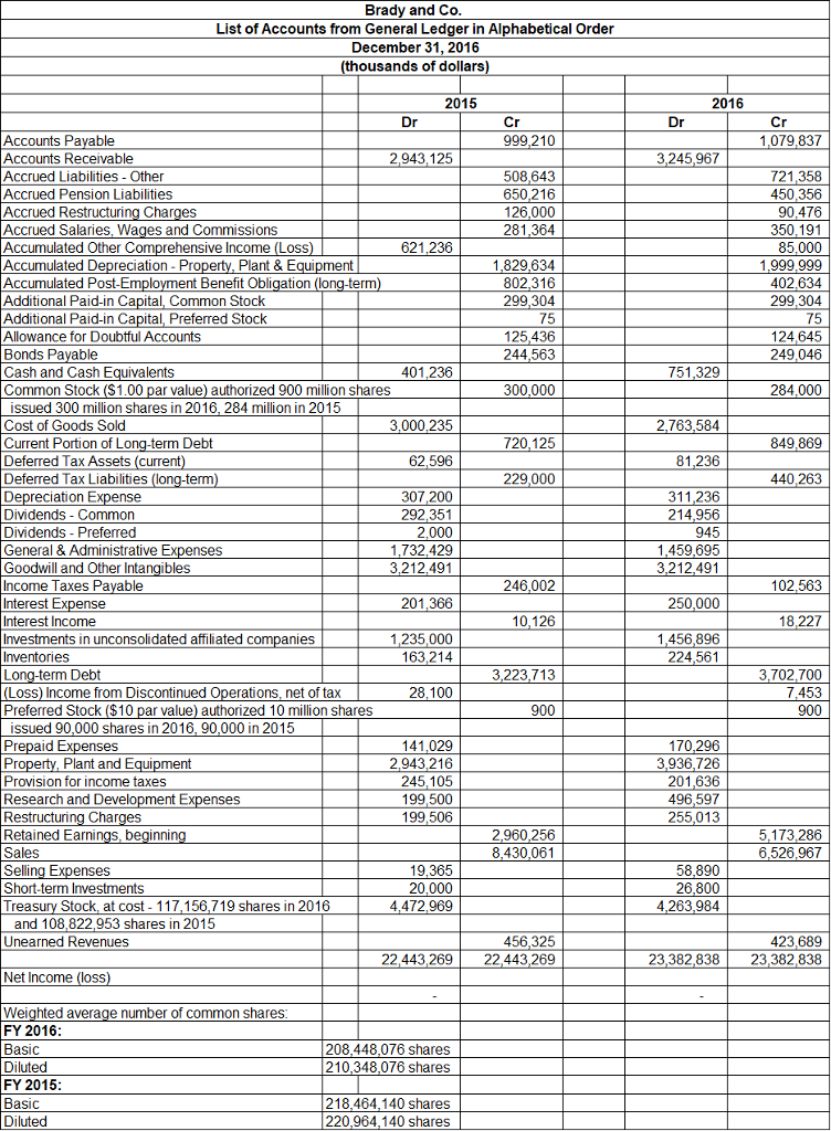 Using the data for Brady and Co. provided in the sheet