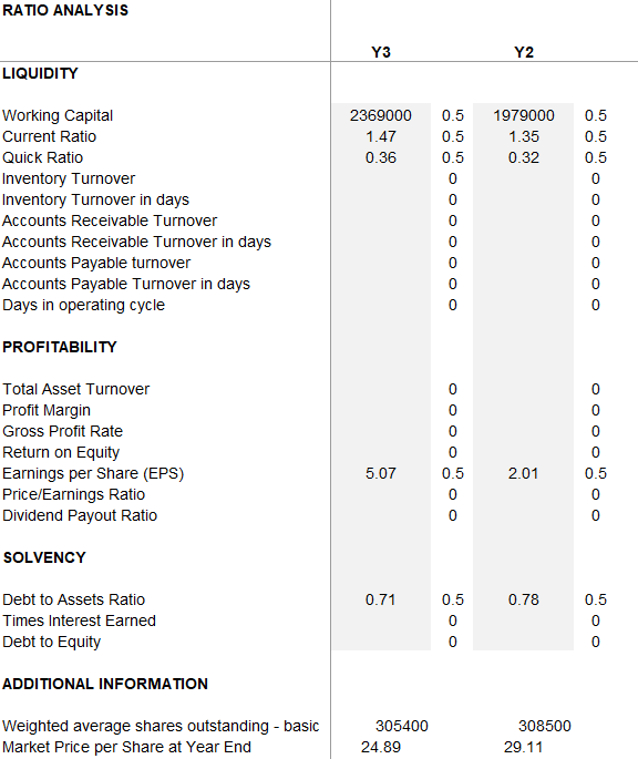 Can someone help me with the ratio analysis with the balance, income