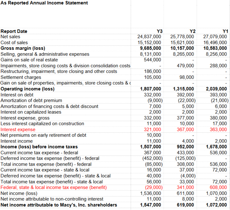 on the empty blanks on the ratio analysis. If you can provide